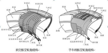 飛機的輪胎是實心的嗎