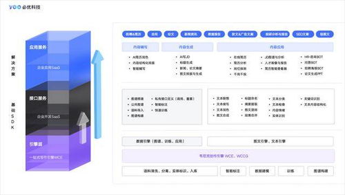 36氪首發 自研韋尼克智能寫作引擎, 必優科技 獲金山辦公天使輪投資