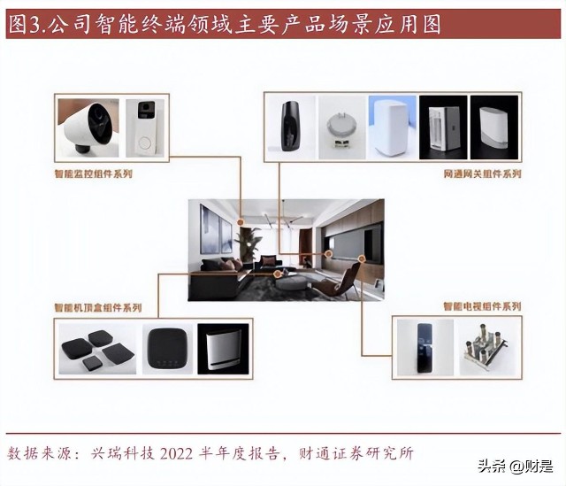 興瑞科技研究報告 汽車+智能終端雙輪驅動，全球化布局成長可期，智能科技研發賦能未來